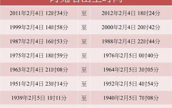 属兔是多少岁了 属兔是多少岁了