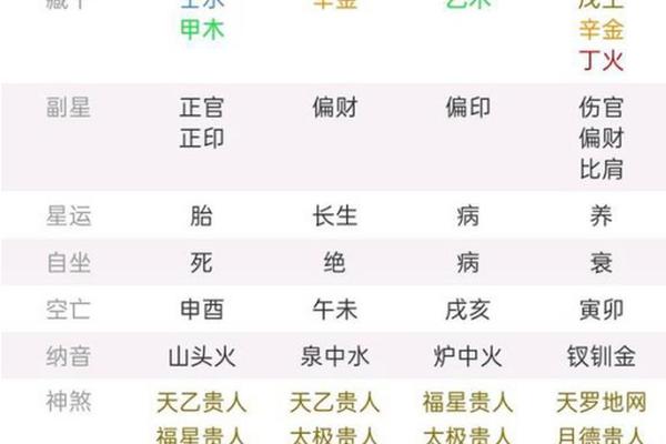 八字枭神 八字枭神