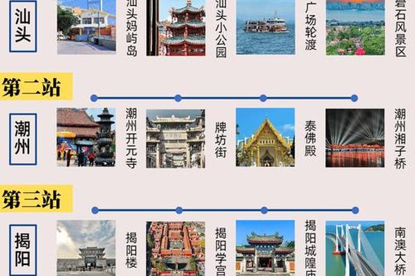 潮汕文化的起源和历史背景—潮汕是一个城市吗