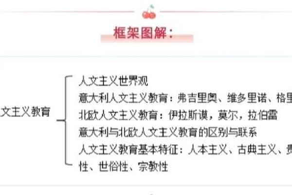 人文文化包括哪些方面、人文三要素 人文文化包括哪些方面、人文三要素