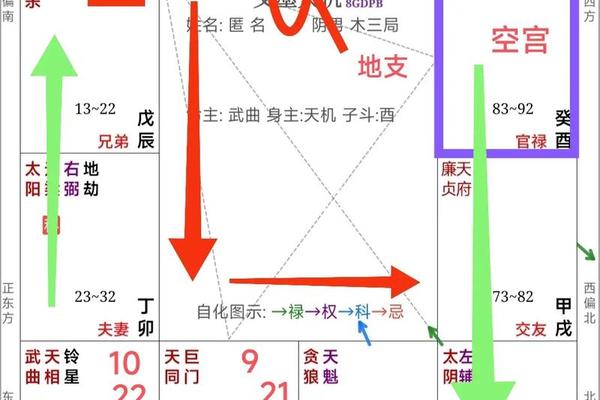 八字命盘解析