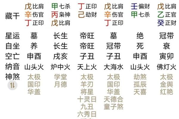 八字酉代表什么