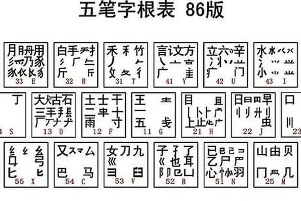 八字五笔怎么打