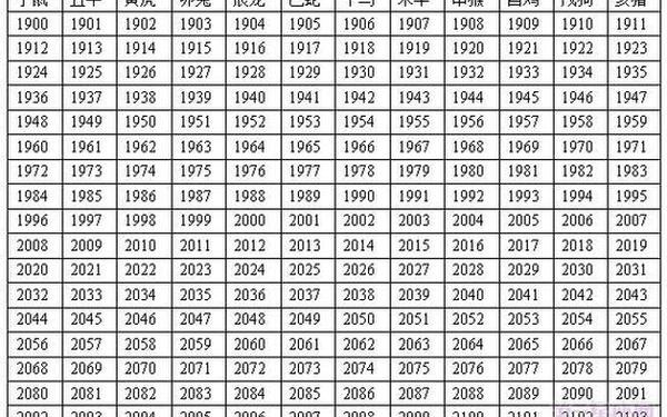 属兔的是多大年纪 属兔的是多大年纪