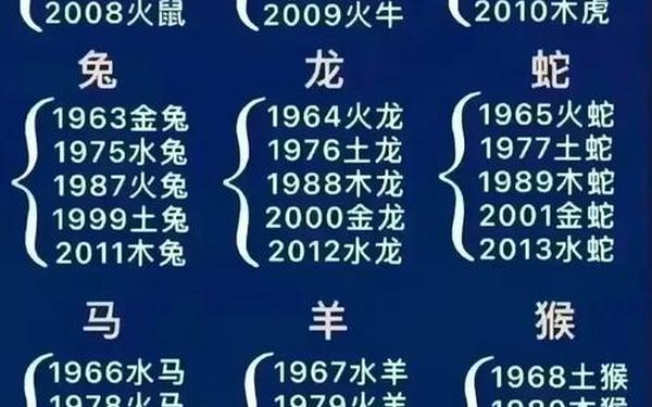 属猴的是哪几年生的—猴的属相都是哪一年 属猴的是哪几年生的—猴的属相都是哪一年