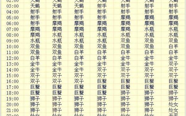 一月是什么星座女生(十ai月是什么星座的女生) 一月是什么星座女生(十ai月是什么星座的女生)