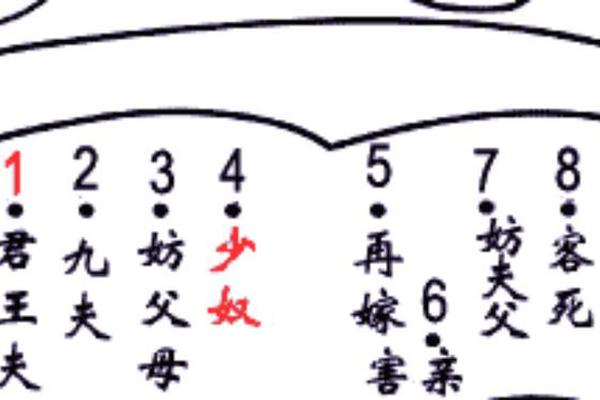 痣相产厄是什么意思—女性产厄化解方法