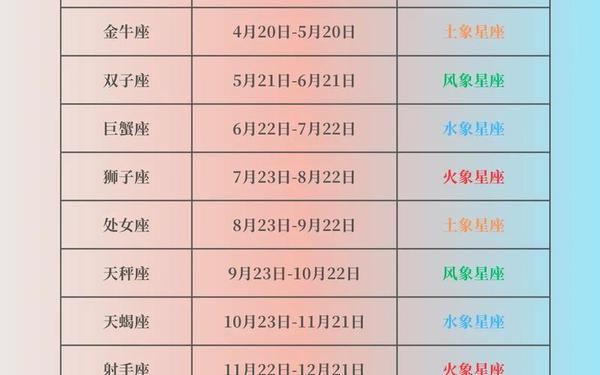 最新星座日期划分2021年—十二星座最新日期变化