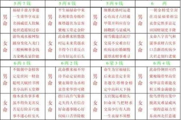 测八字算命看命运