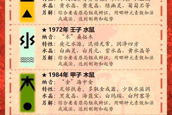 72年属鼠53岁有一灾2025