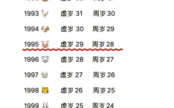属猪是哪年出生 属猪出生年份对照表 属猪是哪年出生 属猪出生年份对照表