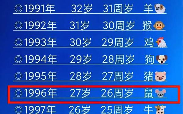 属相鼠今年几岁 属相鼠今年几岁