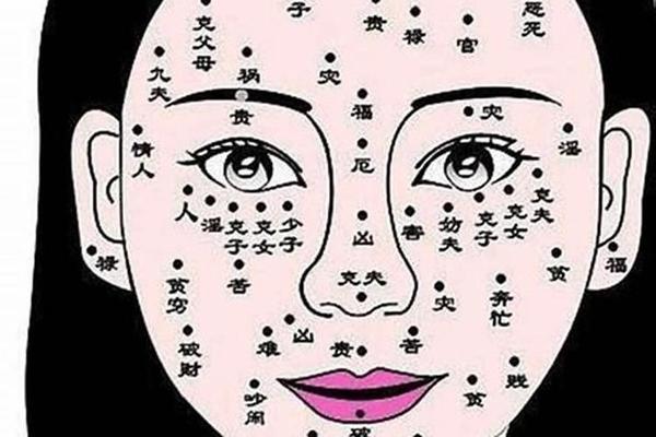 女人嘴唇长痣痣相大全图、女人痣相图解