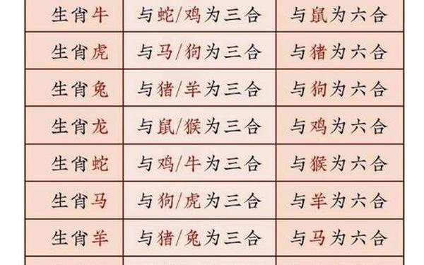 十二生肖属相婚配表—十二生肖是按阴历还是阳历算 十二生肖属相婚配表—十二生肖是按阴历还是阳历算