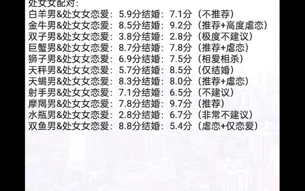 处女座和什么座最配,处座女生总体性格