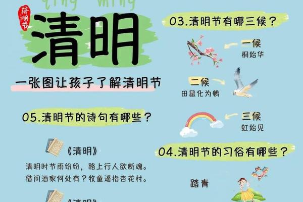 清明文化内容、清明的养生文化