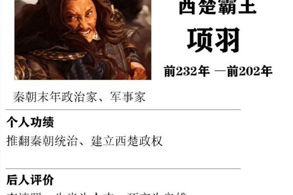 姓名带楚字的历史名人
