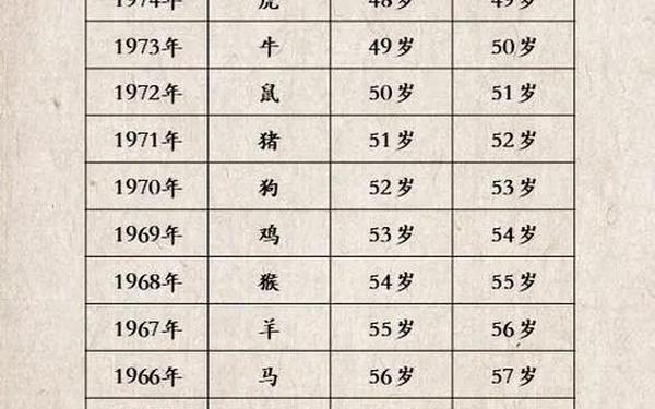 属猪的是哪个年份出生的(猪属相是哪年的) 属猪的是哪个年份出生的(猪属相是哪年的)