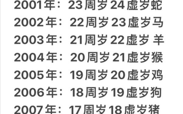 八零后属鼠的多大了 八零后属鼠的多大了