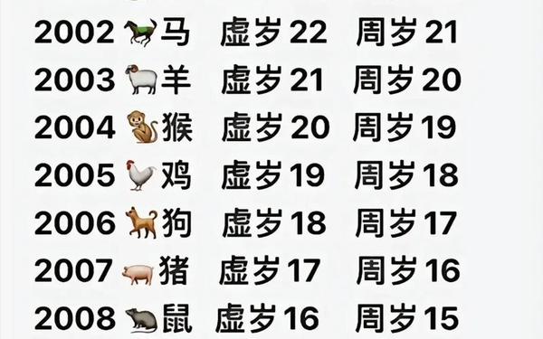 2000年属龙几月出生是真龙 1988年几月龙最有福气 2000年属龙几月出生是真龙 1988年几月龙最有福气