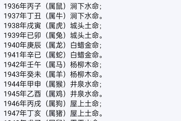 五行算命生辰八字测算