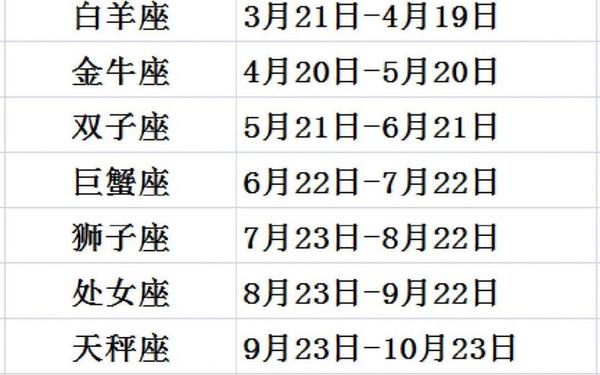 阴历6月20日是什么星座的啊-星座日期表最新版 阴历6月20日是什么星座的啊-星座日期表最新版