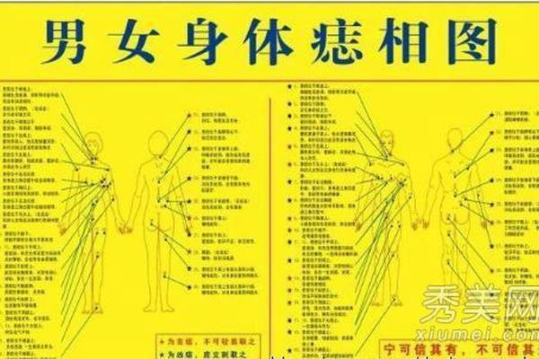 痣相女人全身部痣相图解;人体全身痣相图解
