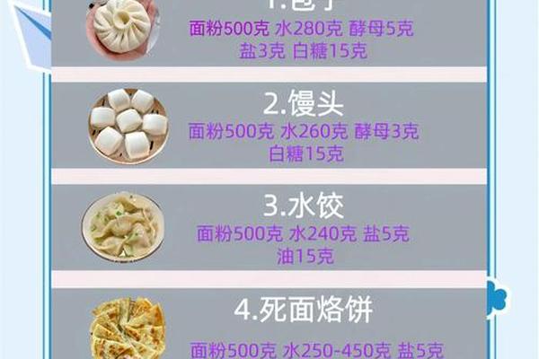 食品文化概论知识点—关于面食的理论知识