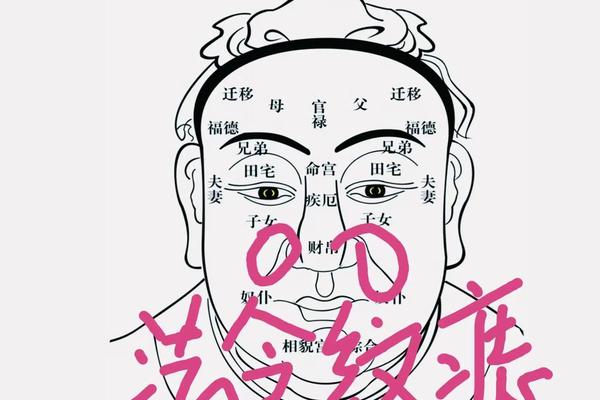 法令纹的痣相,法令纹周围的痣图解