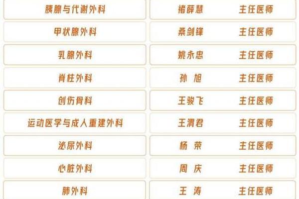 江北区痣相堂医院地址、南京鼓楼医院江北分院电话号码多少