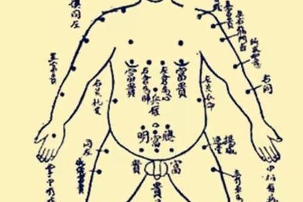 臂部有痣相 手臂上痣相图解