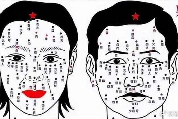天下第一相书嘴唇有痣—上唇上有痣的痣相图解