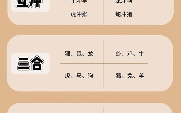 属龙冲什么生肖相冲_属龙三合和三冲属相 属龙冲什么生肖相冲_属龙三合和三冲属相