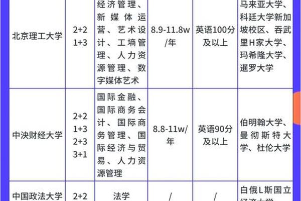 北京东方文化艺术学院-北京国际艺术学校学费