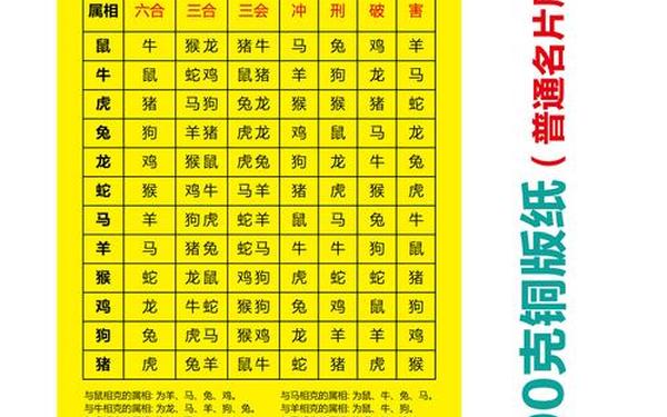 属猴和什么属相相冲最配对(属猴与什么属相相克相冲) 属猴和什么属相相冲最配对(属猴与什么属相相克相冲)
