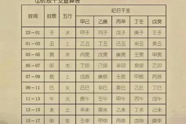 生辰八字硬