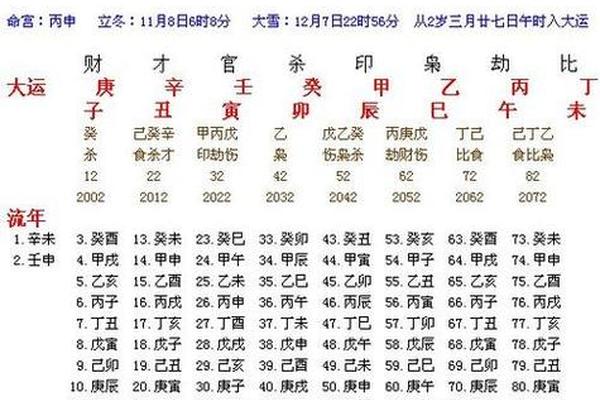 生辰八字怎么测算