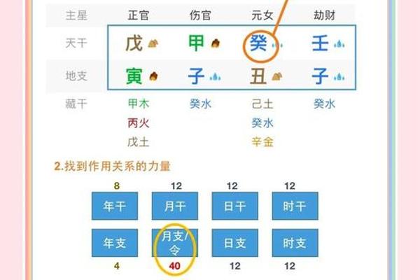 怎么看八字弱不弱 怎么看八字弱不弱