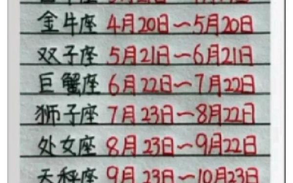 十二星座的月份表—哪个星座出生率最低