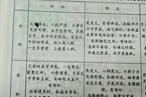 查八字