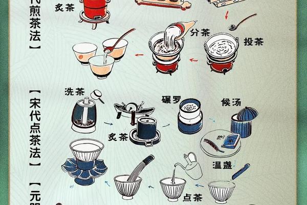 中国茶文化知识介绍免费 中国茶文化的起源