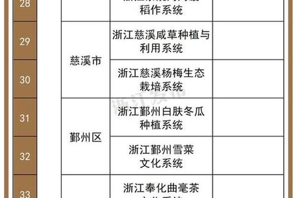 文化资源包括什么、文化资源有哪些