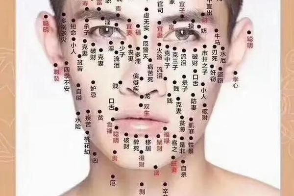嘴周痣相解析 嘴巴痣相图解大全
