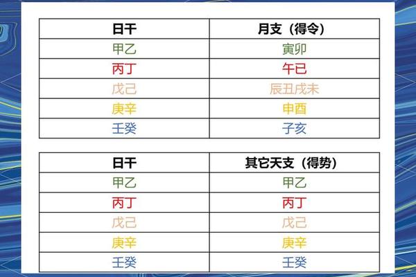 八字强是什么意思
