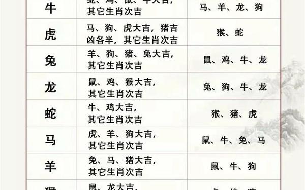 不能婚配的属相口诀 不能婚配的属相口诀