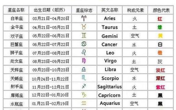 白羊精准上升星座查询器(月亮星座精确查询表) 白羊精准上升星座查询器(月亮星座精确查询表)