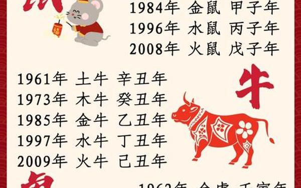 属龙的是哪几年出生 属龙的是哪几年出生