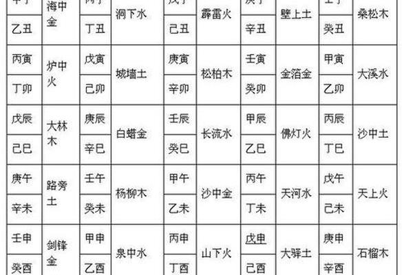 八字纳音算命