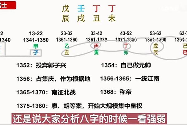 皇帝八字