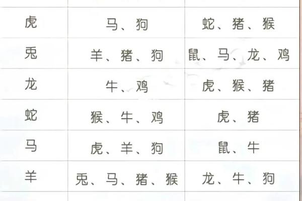 1996年属鼠男孩的八字命运